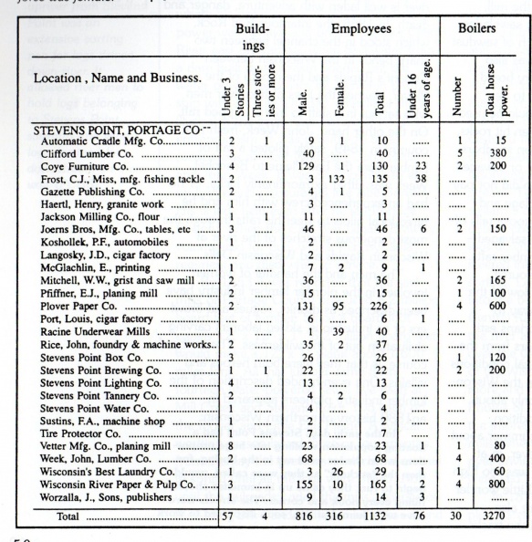 1907 State inspector report.jpg